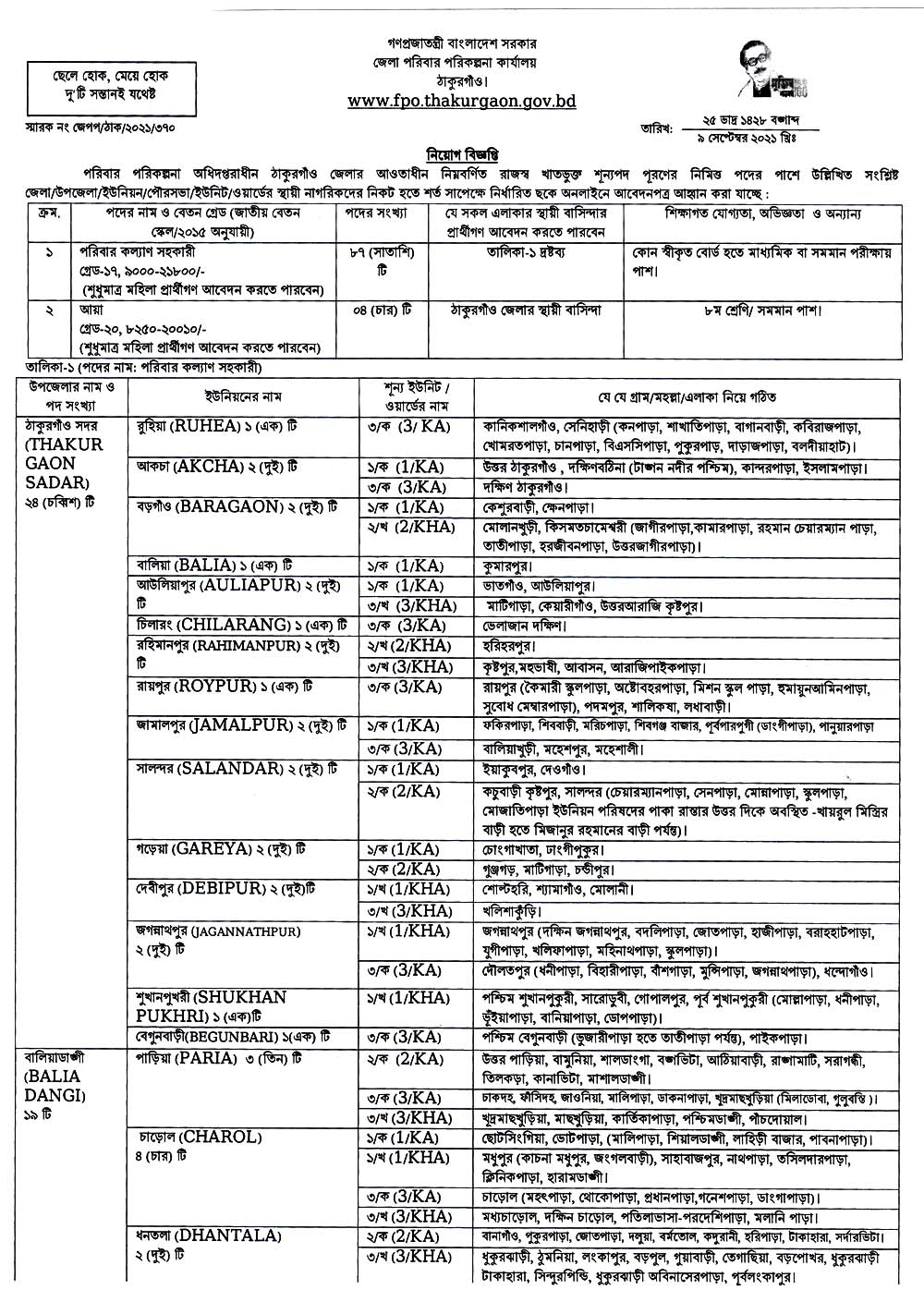 Family Planning Thakurgaon Job Circular