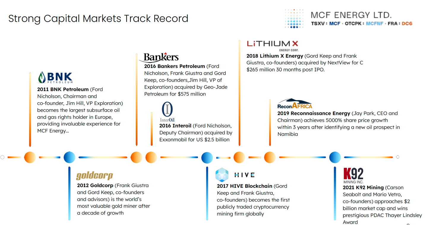 A diagram of markets track record

Description automatically generated