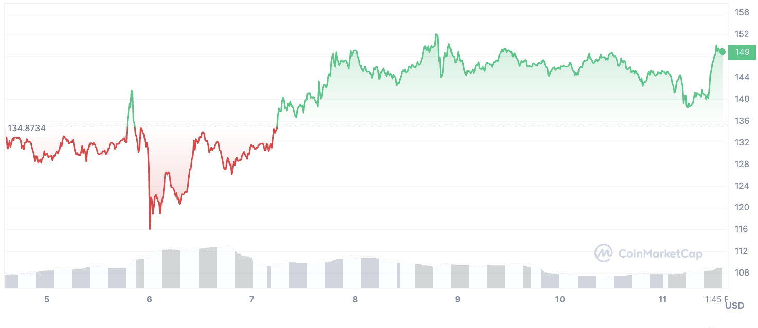 cmc chart