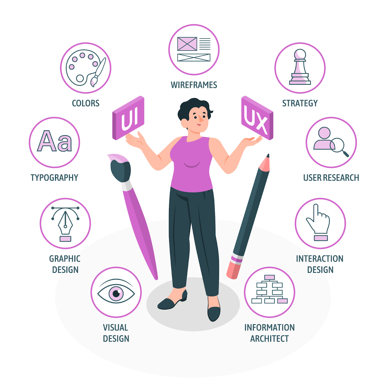 woman holding ux and ui signs surrounded by design elements animated picture