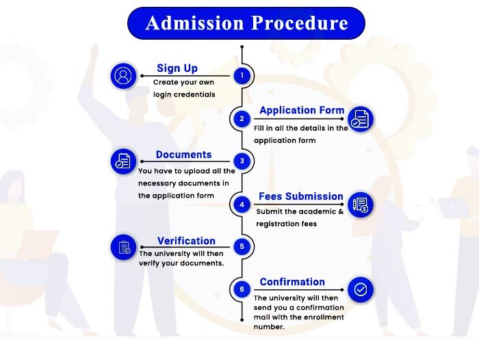 btech for working professionals admission procedure