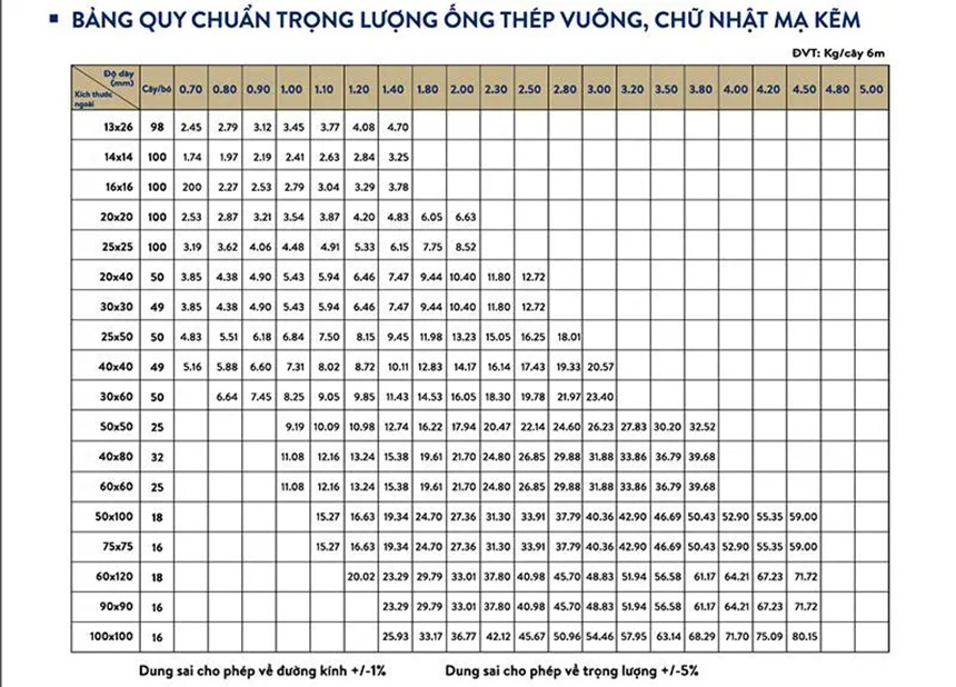 Bảng quy cách ống thép hộp Vitek