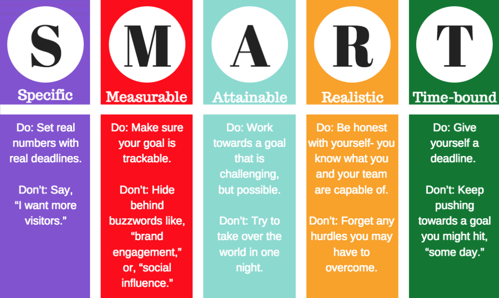 Smart Goals Social Media Strategy