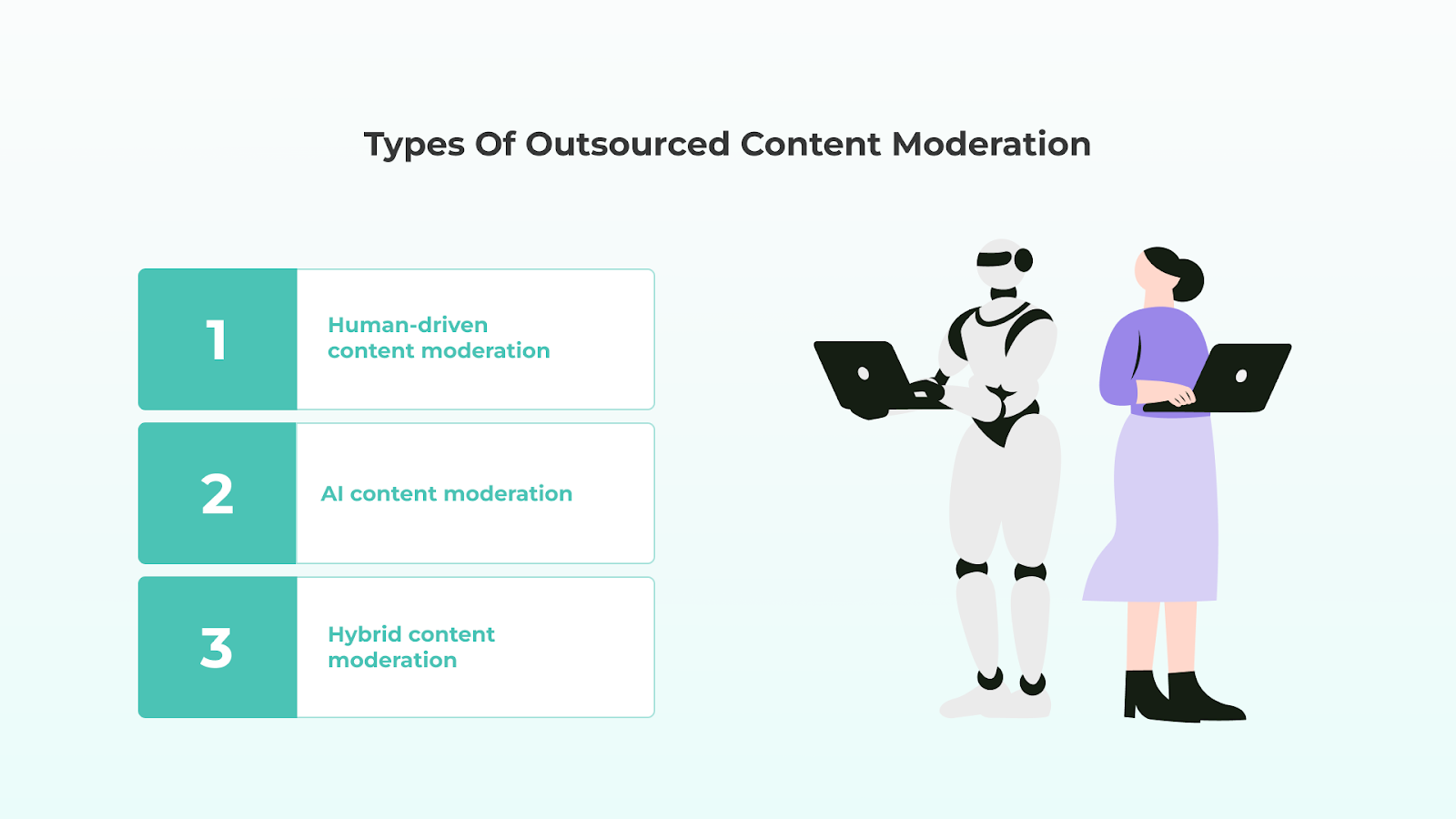 Types of Outsourced Content Moderation