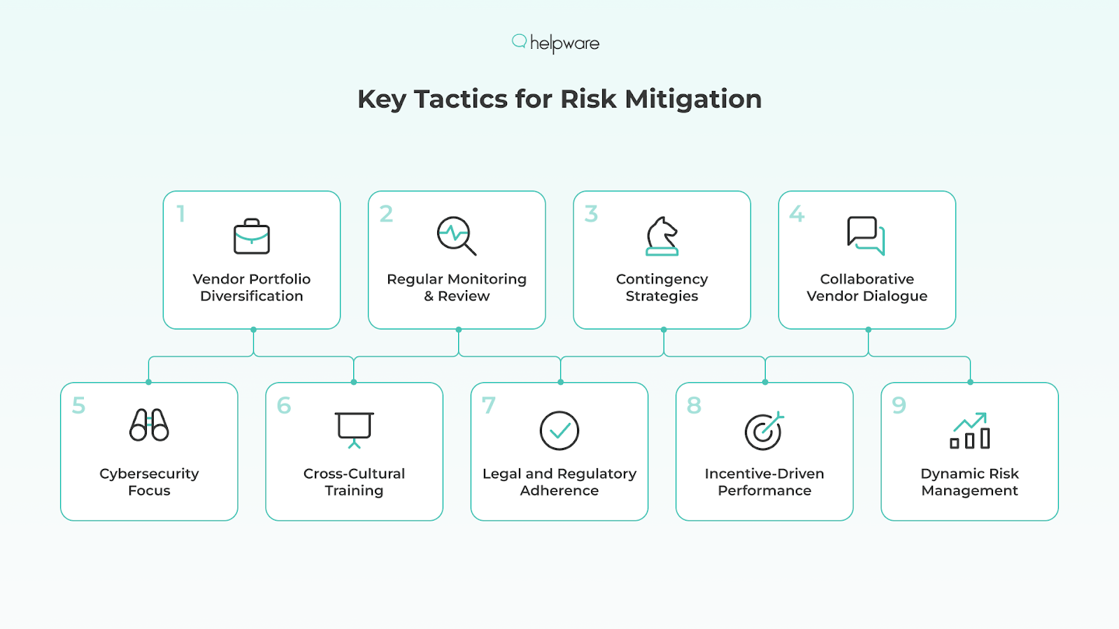 Key Tactics for Risk Mitigation. 