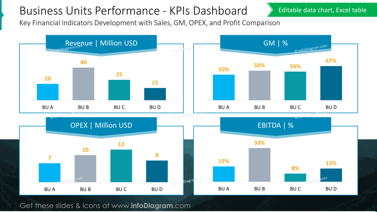 business-units-performance-kpi-daschobards-charts