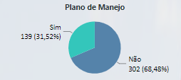 Gráfico, Gráfico de pizza
Descrição gerada automaticamente