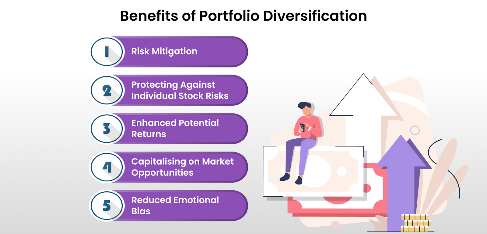 Portfolio Management - Benefits Of Diversification