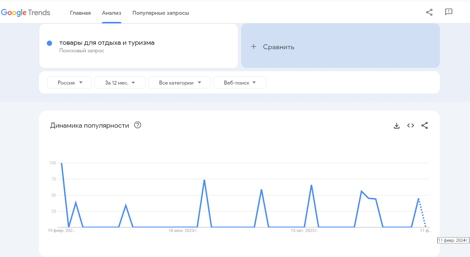 18 ниш для дропшиппинга в 2024 году — блог inSales