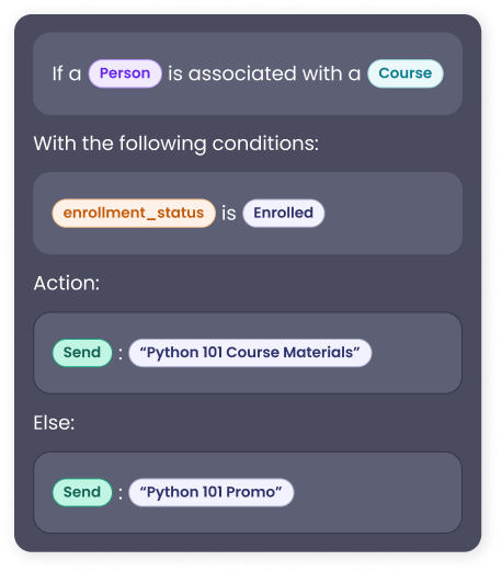 Custom objects use case: introduce students to courses