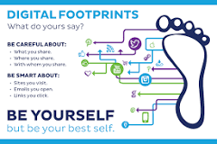 Digital Footprints: What Do Your Footprints Say?