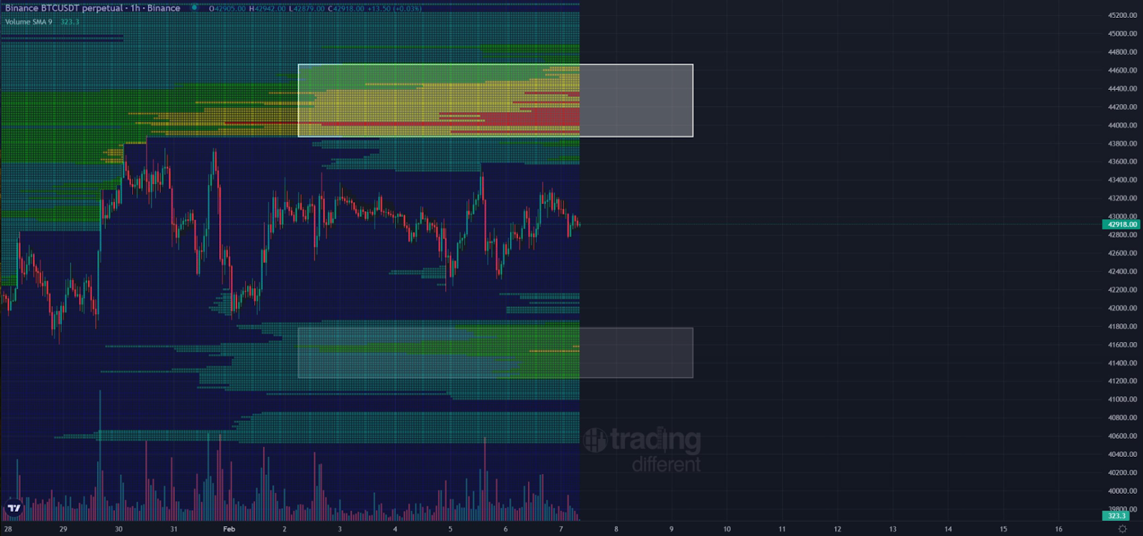 ,000 Target Loading for Bitcoin (BTC) Price: But Here’s the Catch 