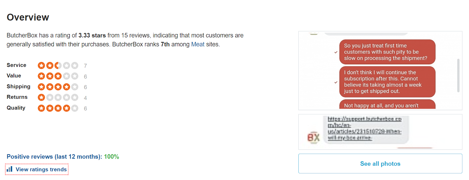 ButcherBox customer reviews on Sitejabber