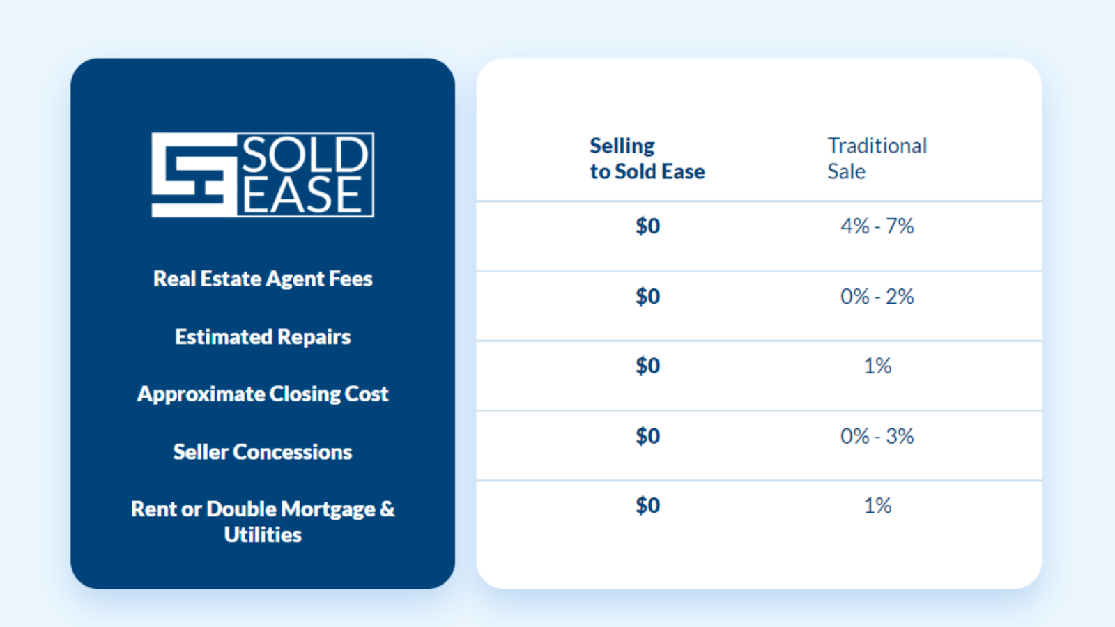 Cash Home Sales: Why Opt for Them Relocating for a Job?