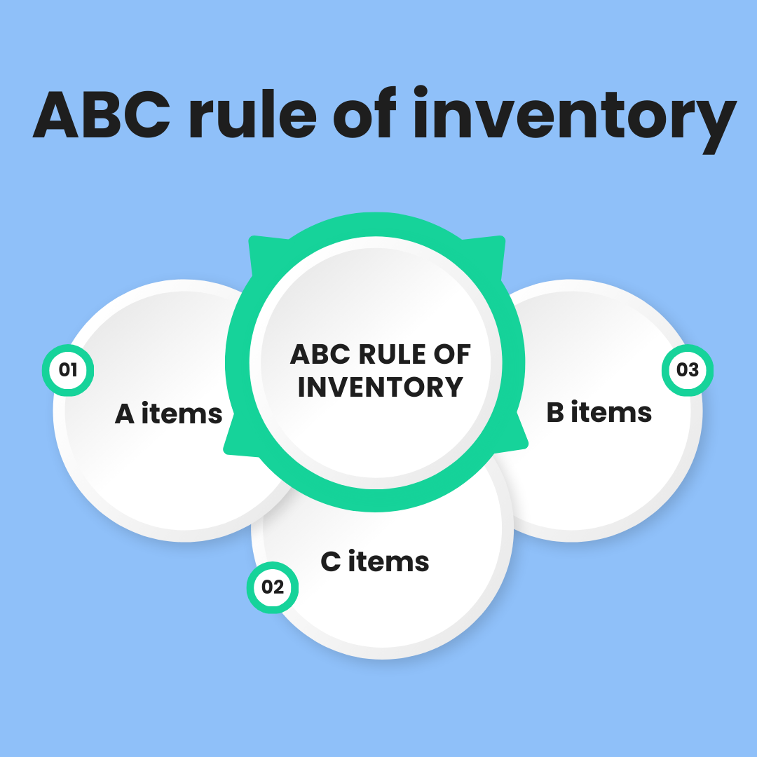 ABC rule of inventory