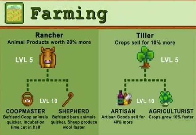 Farming skills stardew valley