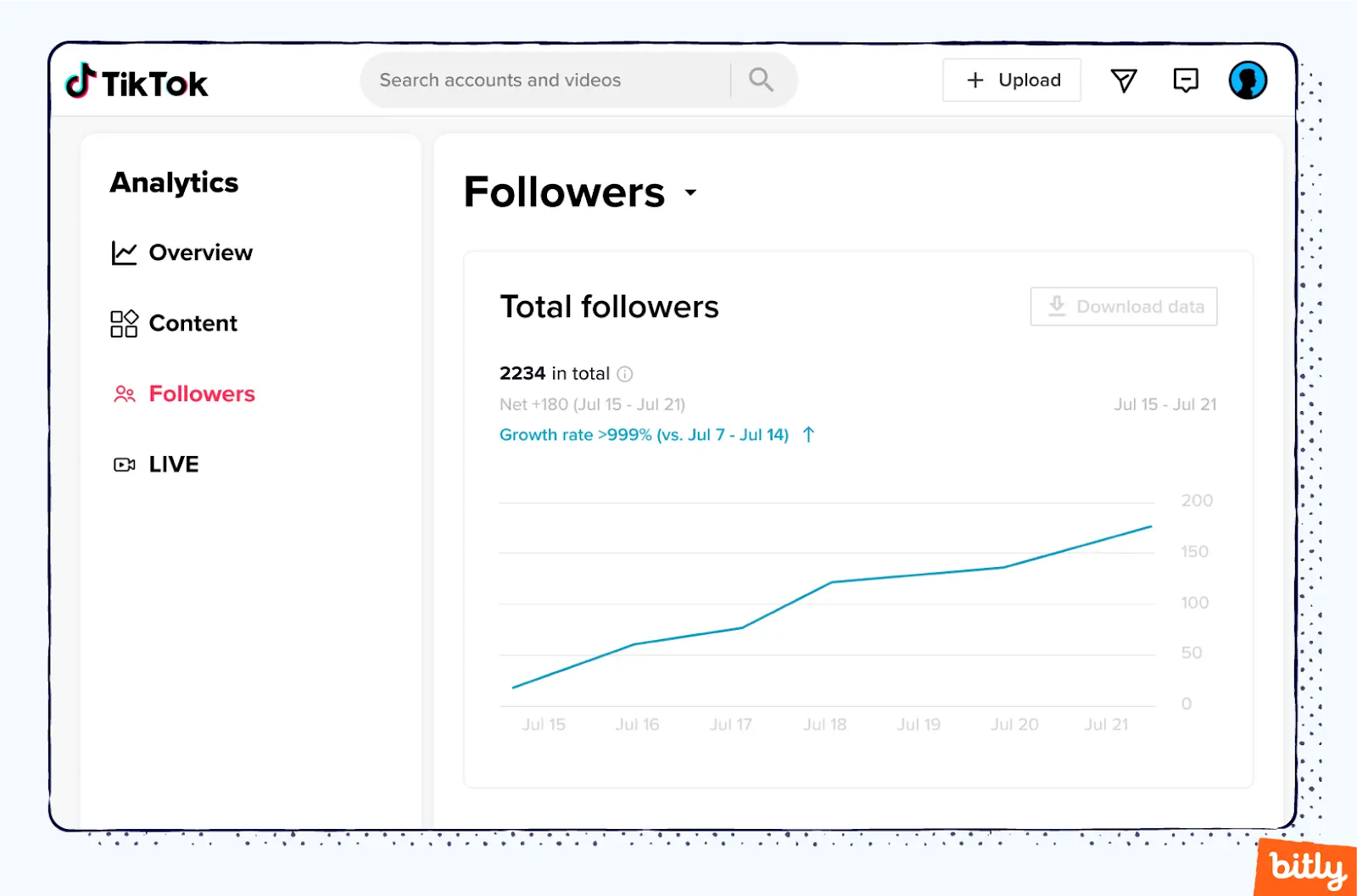 A graph screenshot indicating how many followers are gained or lost in a given period.