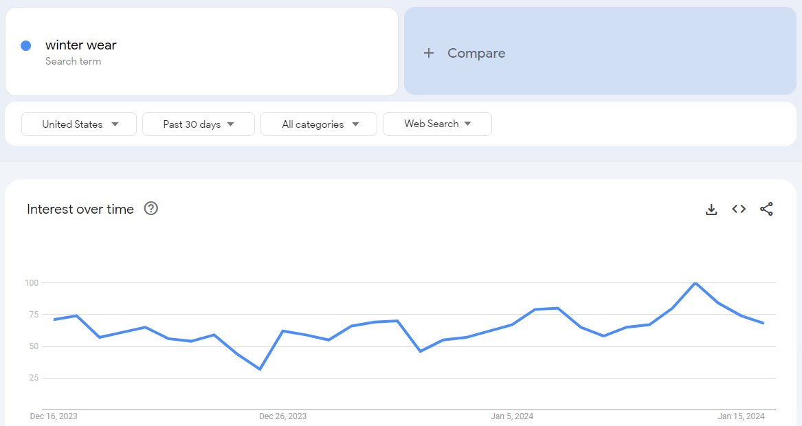 Google Trends