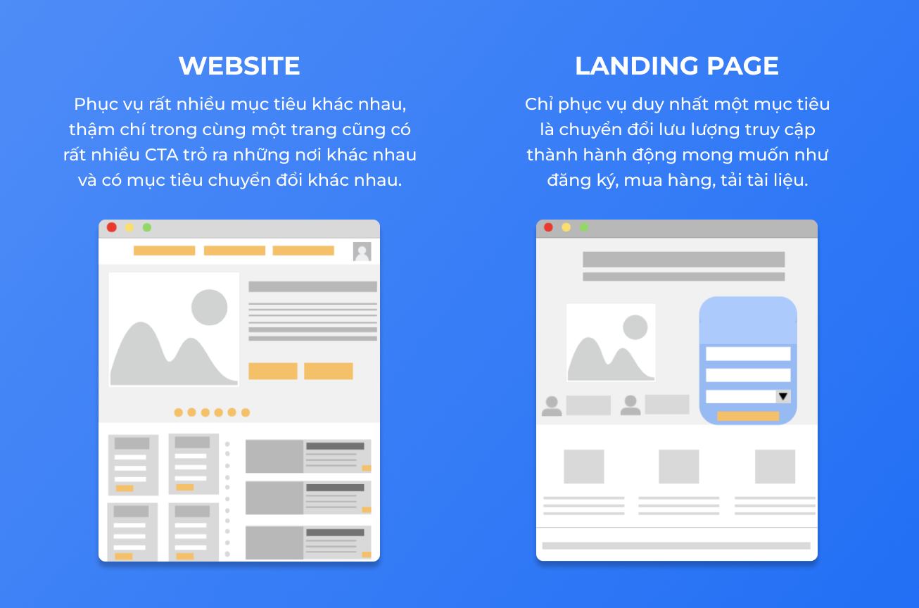 Landing Page khác gì Website? Ảnh: Mobio