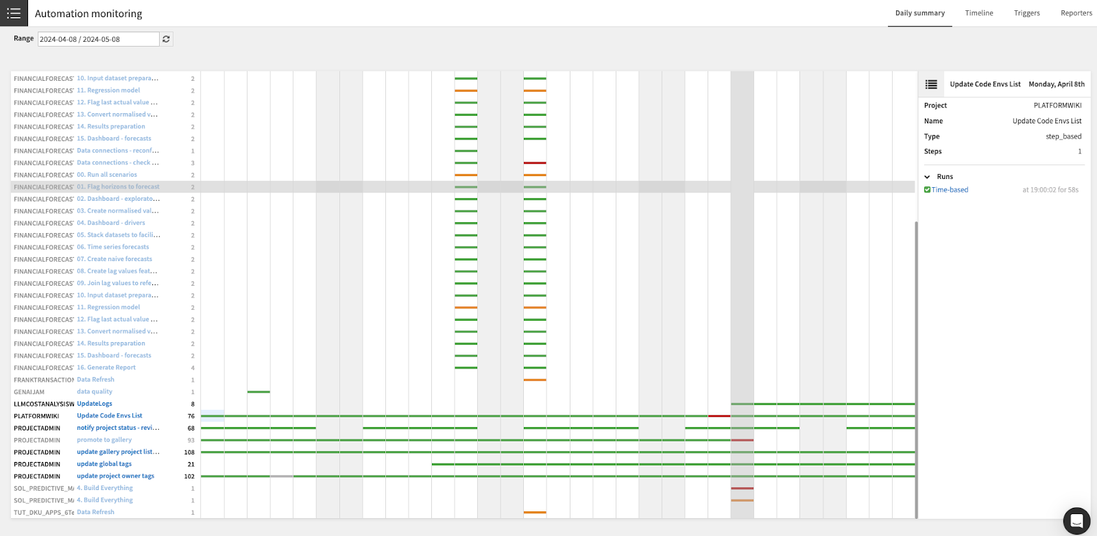 Automation Monitoring: A timeline of successful runs and errors across projects.