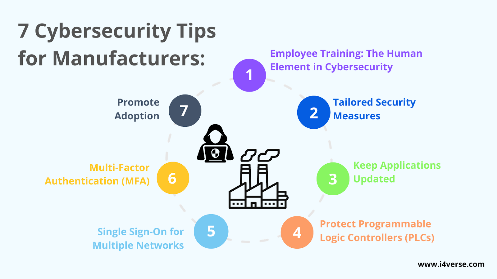 manufacturing-cybersecurity