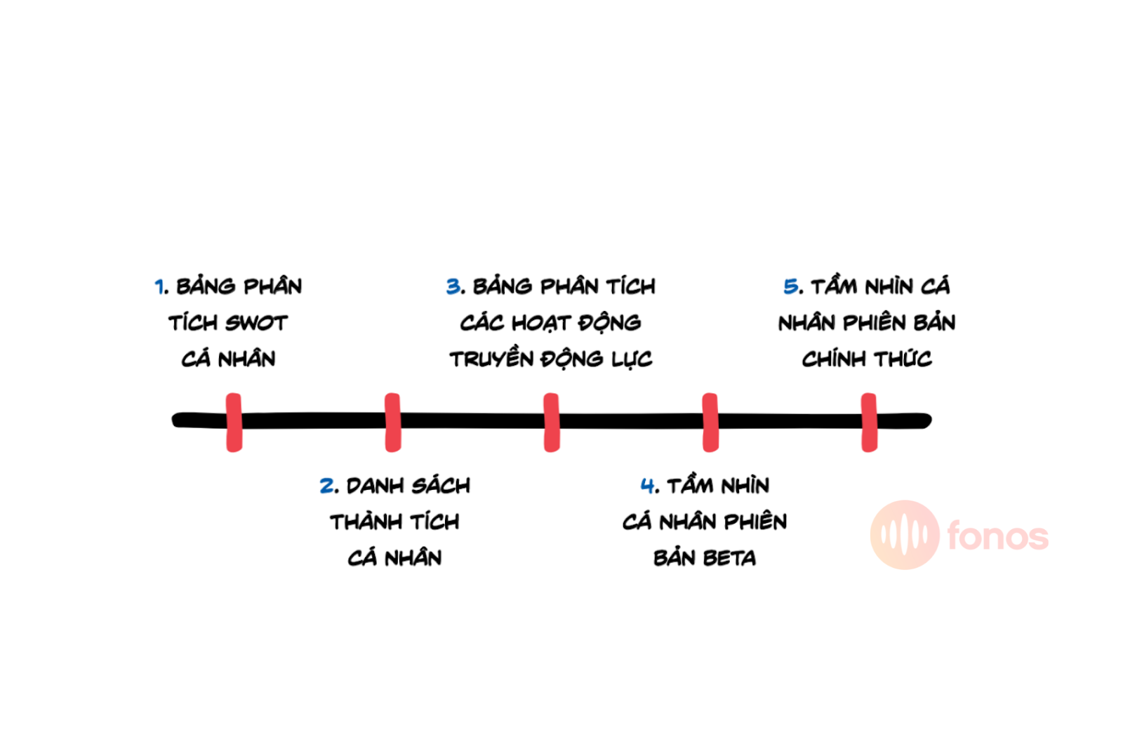 Trì hoãn không đơn giản chỉ là lười biếng đơn thuần!