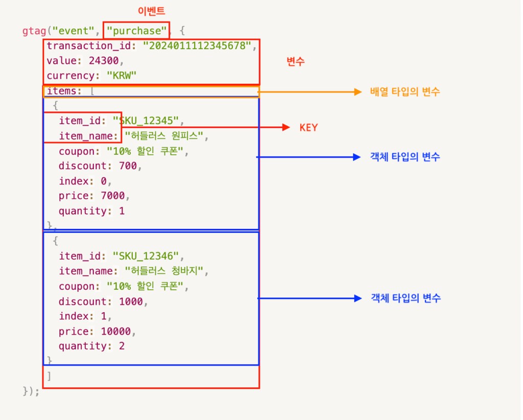 구매이벤트 코드