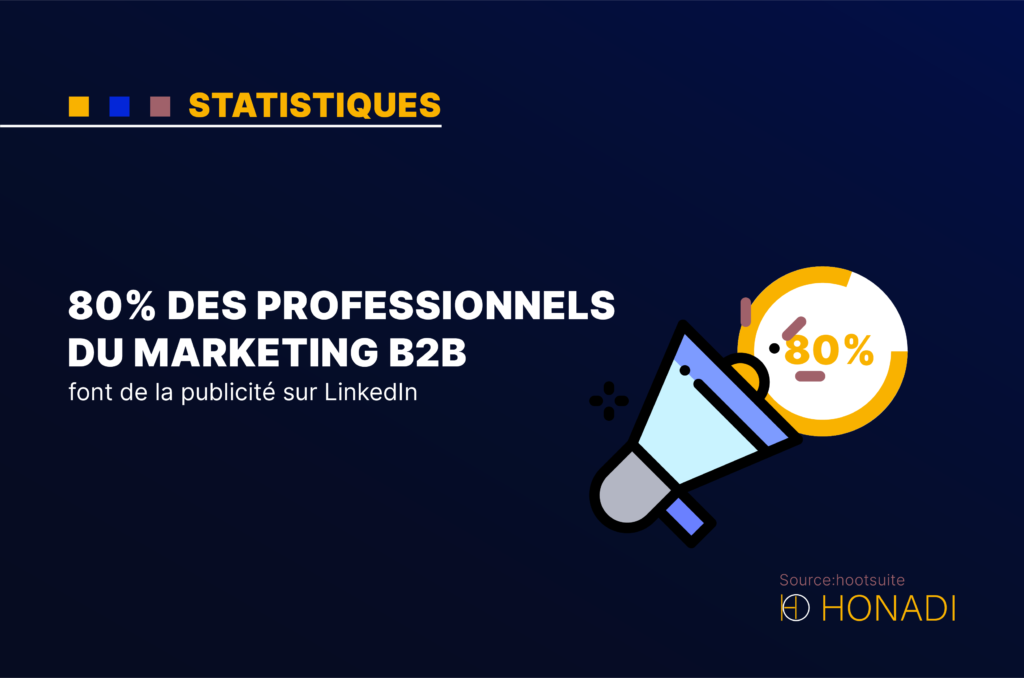80% des professionnels du marketing b2b font de la publicité sur LinkedIn