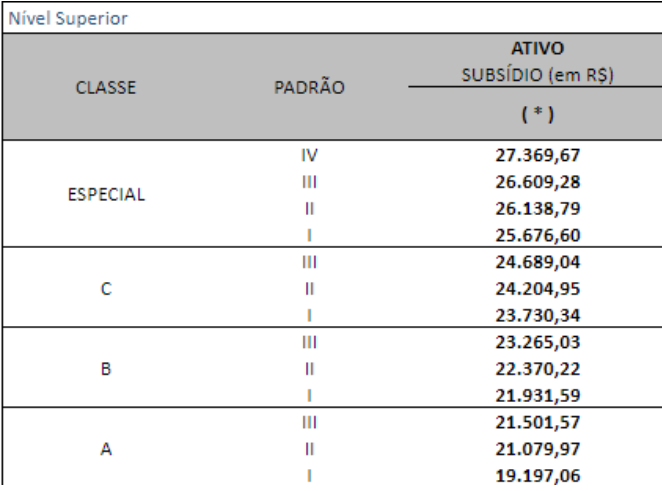 Salário do Analista aprovado no concurso Bacen.