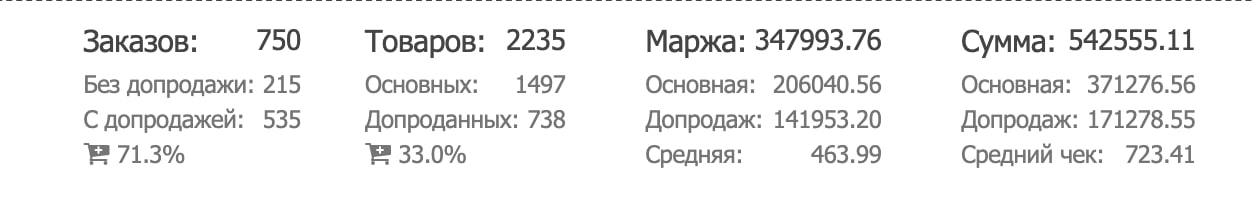 статистика заливу товарки на Україну