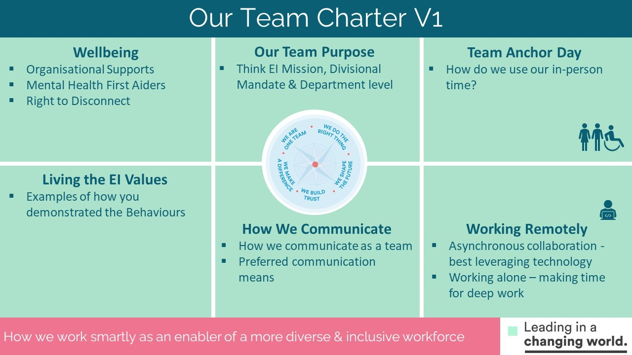 How to create a team charter in 10 steps [with examples] | Nulab