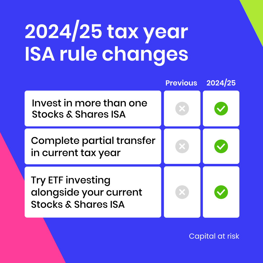 The ISA rule changes explained InvestEngine Insights