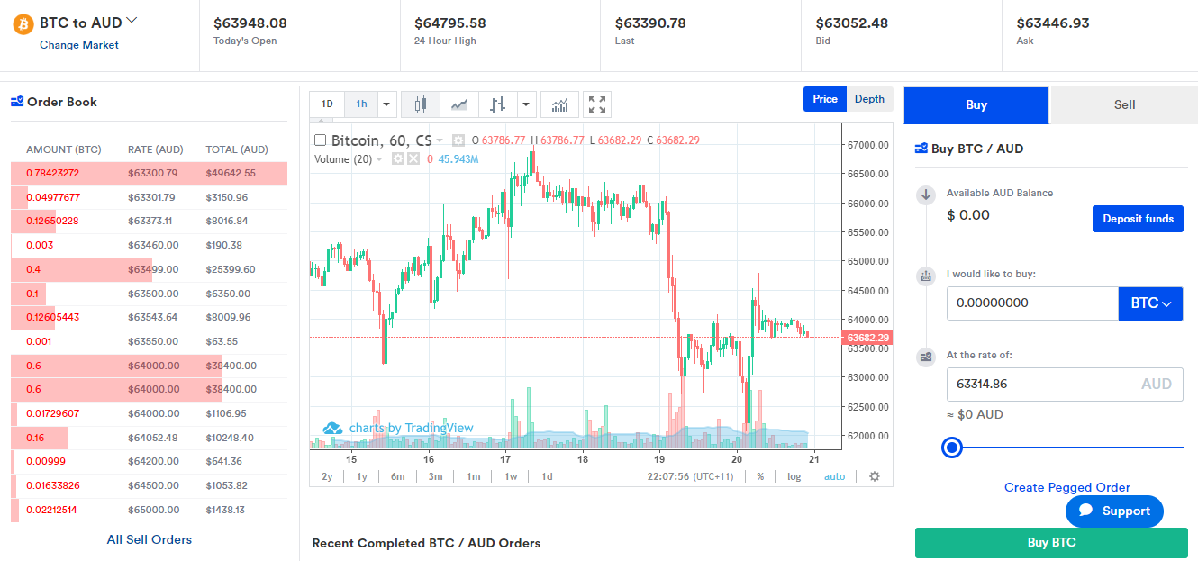 coinspot exchange