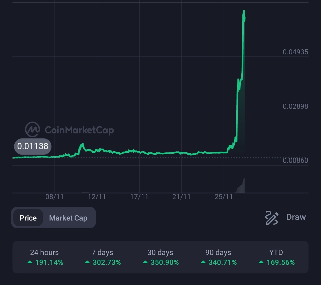 USTC pumps 300% within 24 hours, Here is why?  1