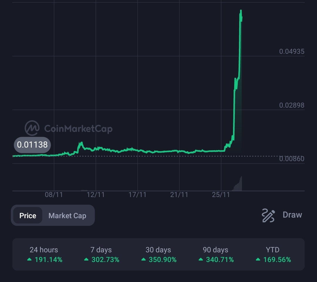 USTC pumps 300% within 24 hours, Here is why?  2