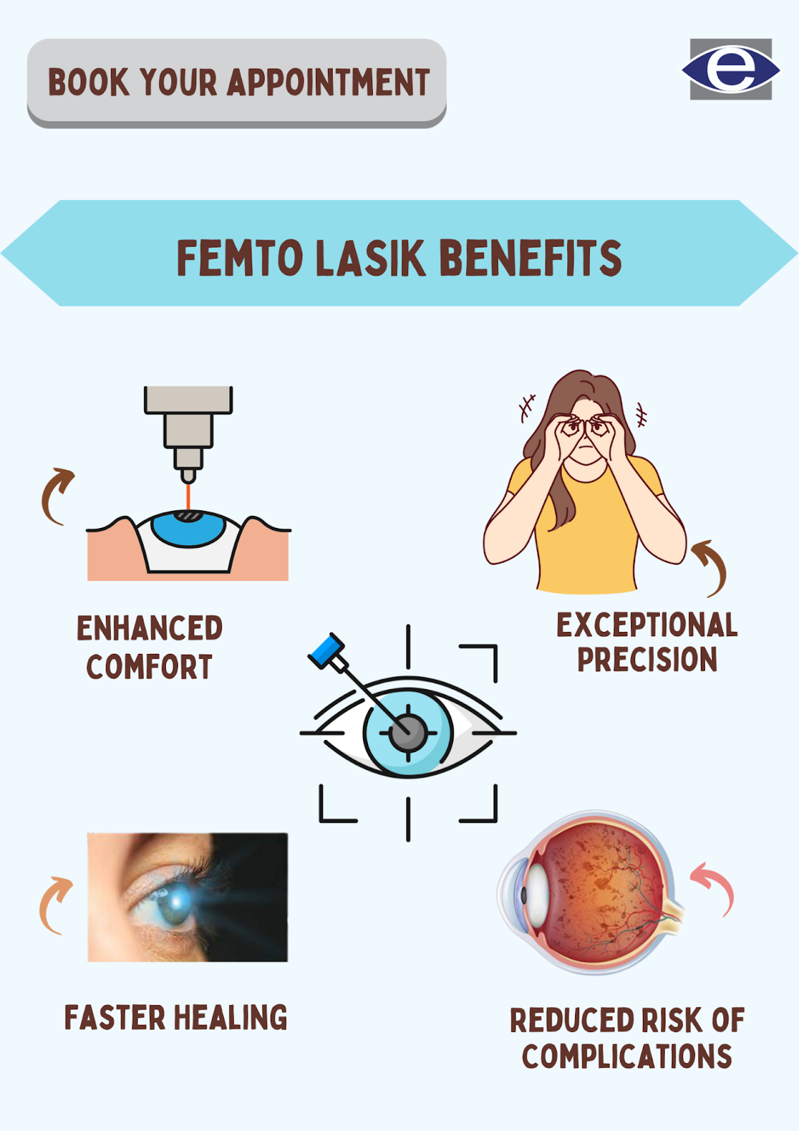 advantages-of-femto-lasik
