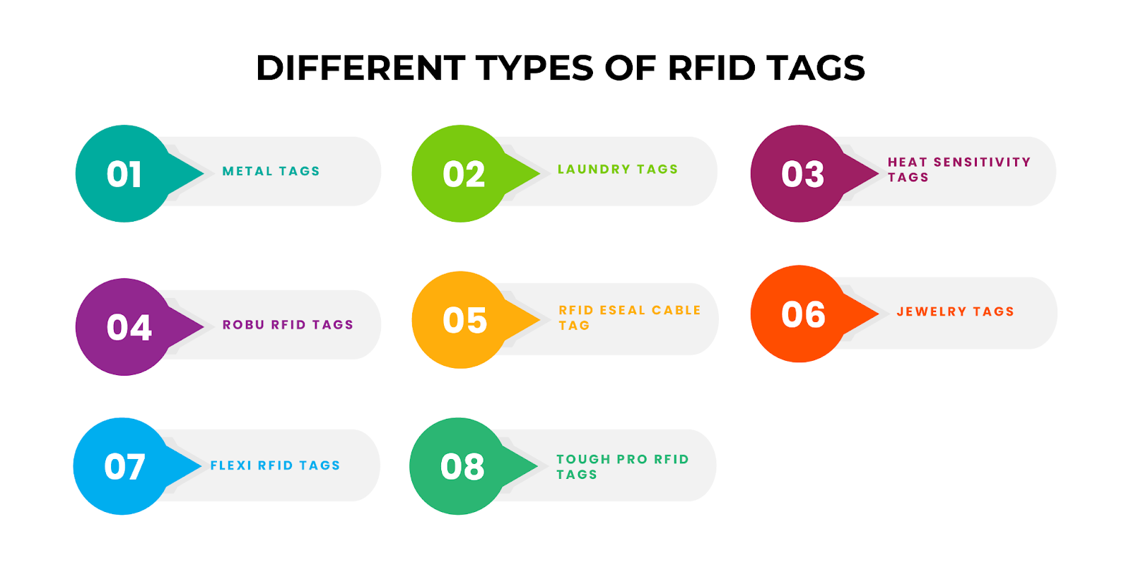 All Types of RFID Tags