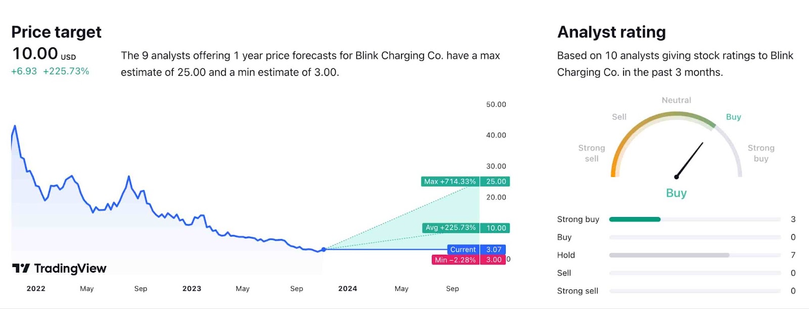 3 “Strong Buy” Stocks to Watch as 2Q22 Kicks Off 