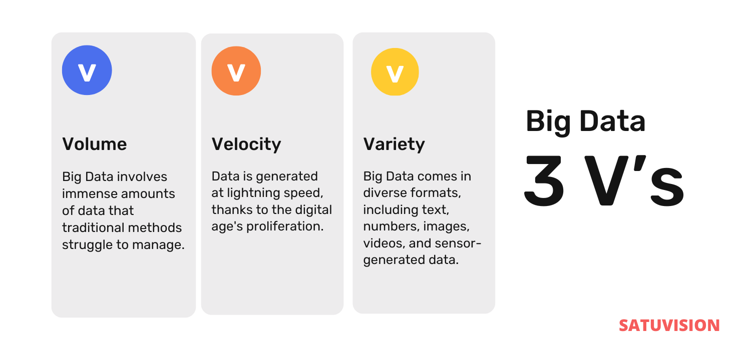 Sebuah infografis tentang 3v di big data dalam industri perhotelan