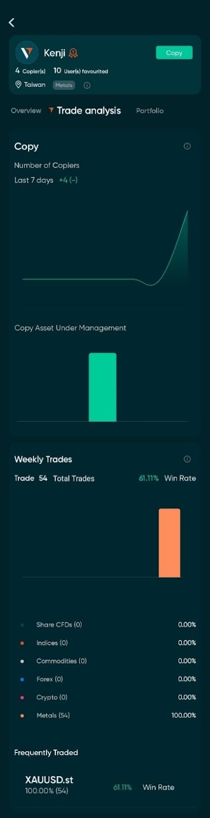 copy trading platform