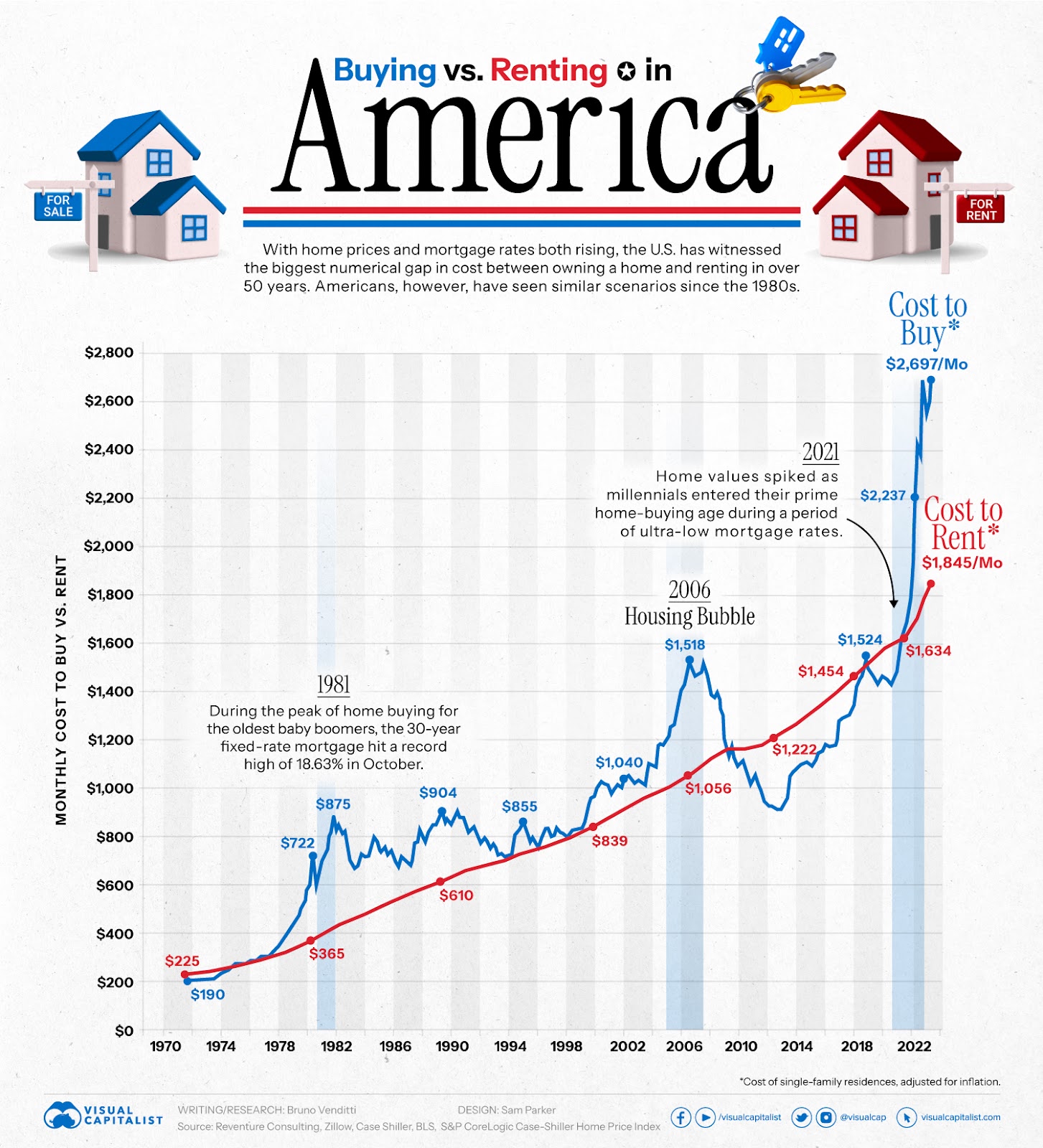 Note Rate vs Annual Percentage Rate