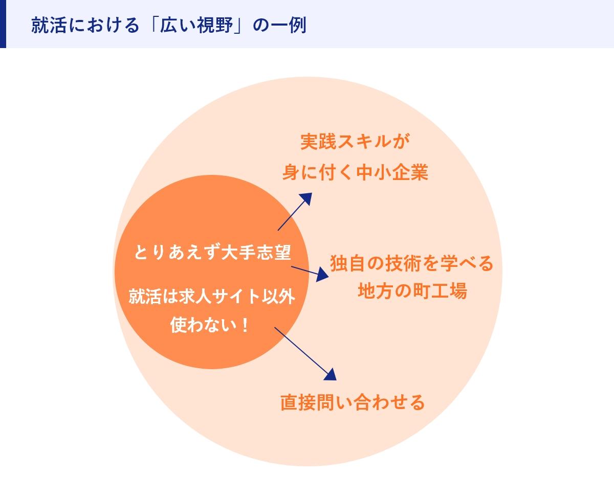 就活における「広い視野」の一例