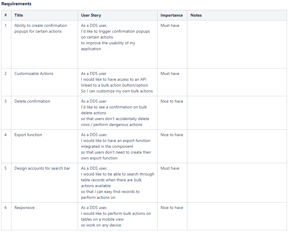 A screenshot of the user stories created to come up with the requirements for our MVP