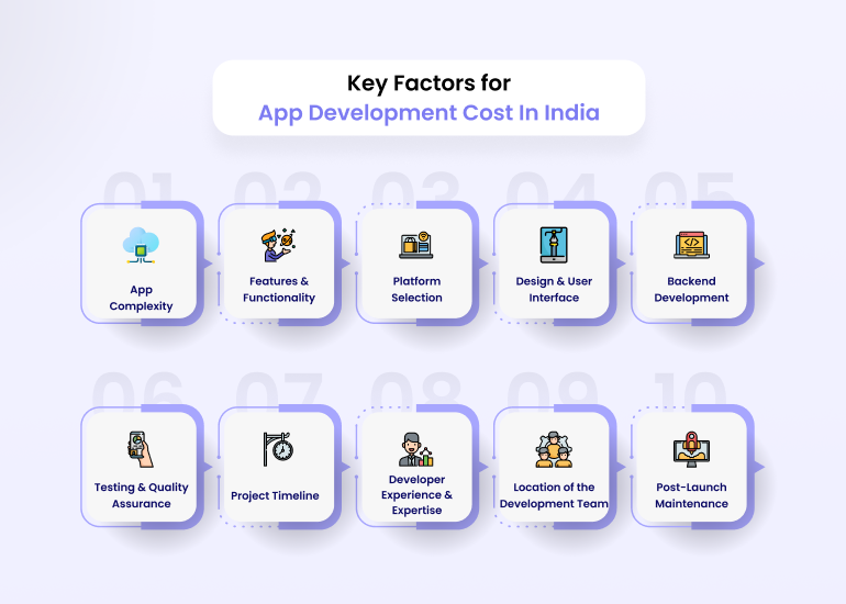 Key Factors for App Development Cost in India