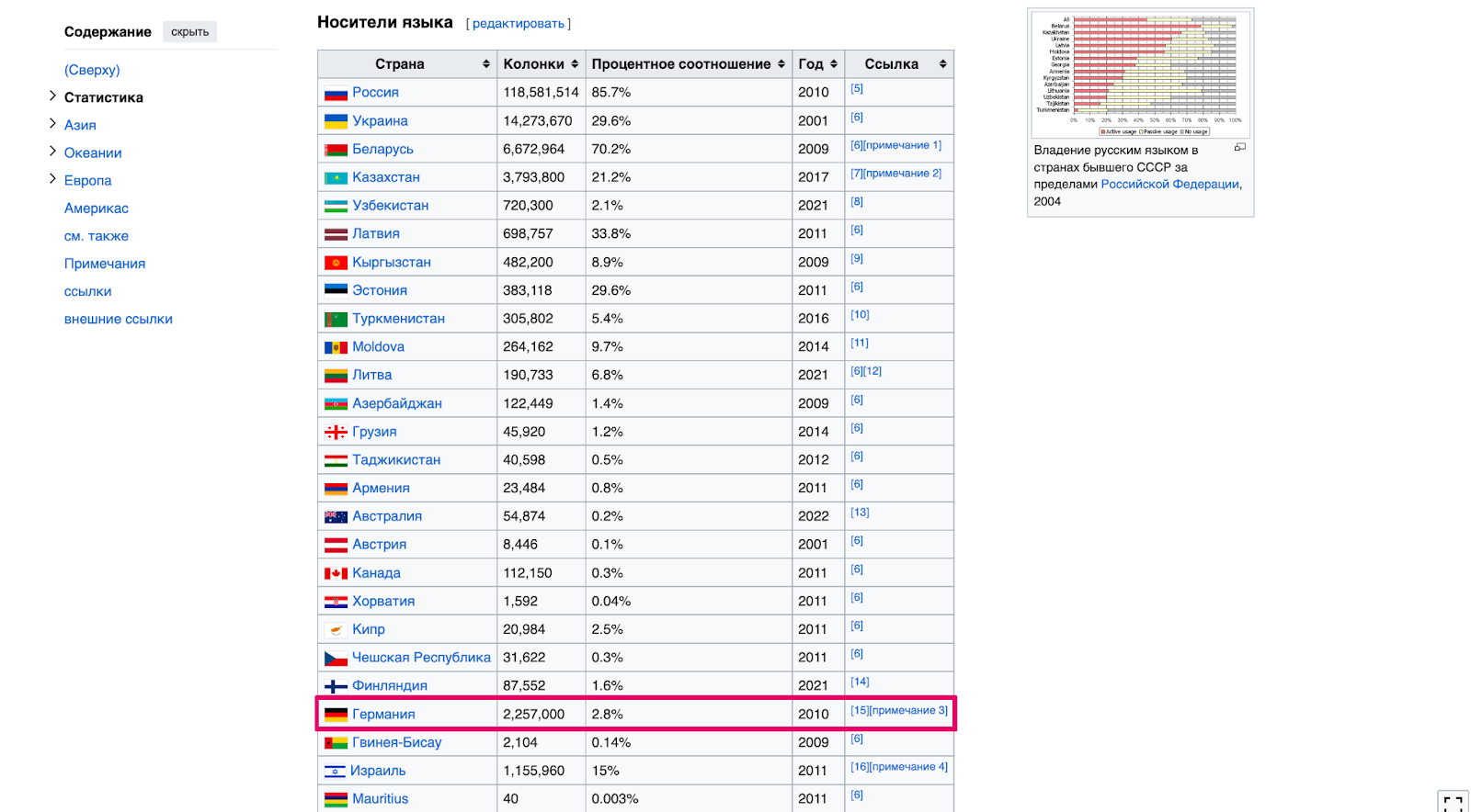 статистика по Європі