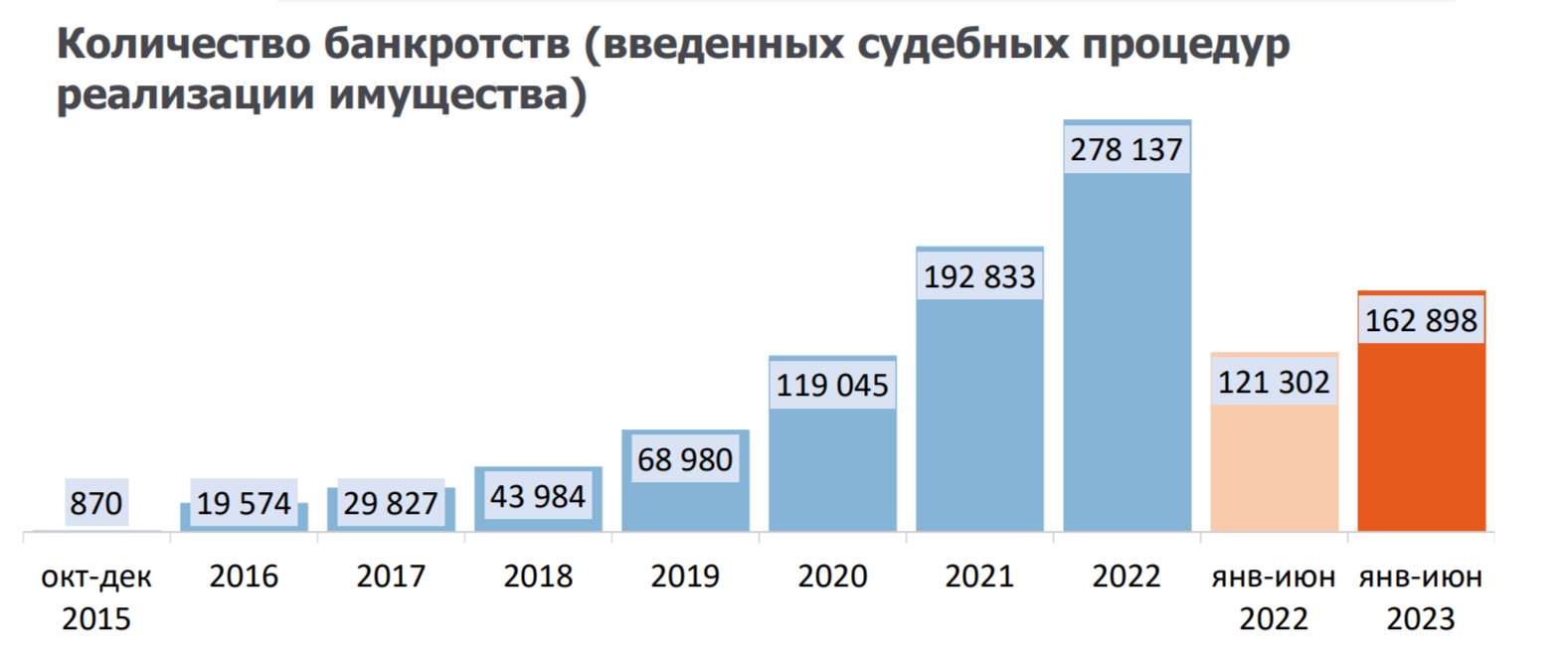 Как погасить заём если совсем нет денег. ТОП 10 советов от экспертов