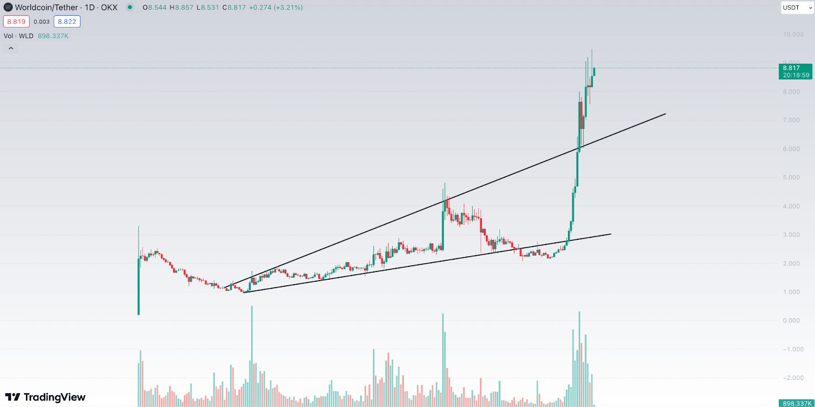 Worldcoin and SingularityNET surge, whales drawn to new presale coin - 1