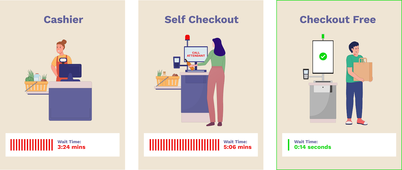 A person standing at a checkout machine

Description automatically generated