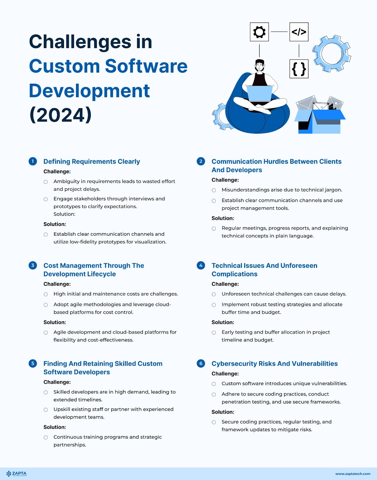 custom-software-development-top-challenges-and-trends-to-watch-in-2024-zapta-technologies