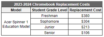 Chromebook Replacement Costs